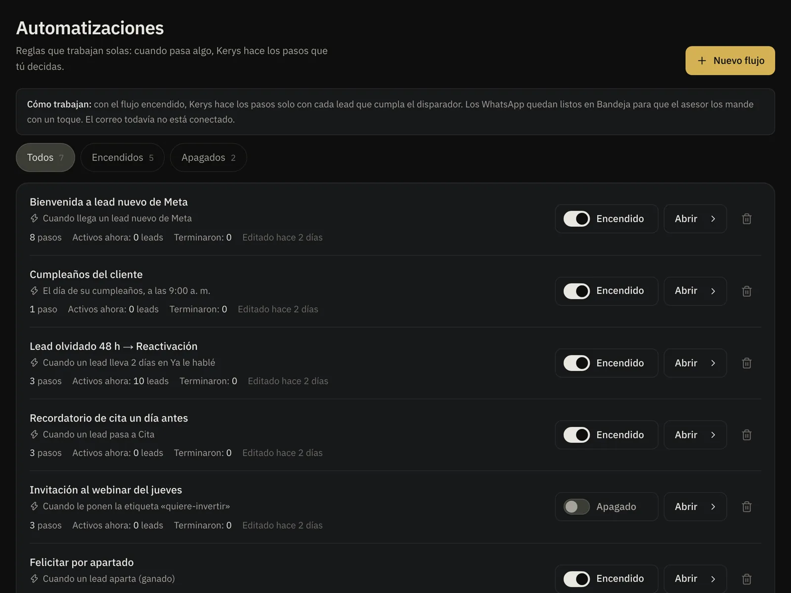 Lista de automatizaciones de Kerys encendidas y apagadas, con cuántos leads están activos en cada una.
