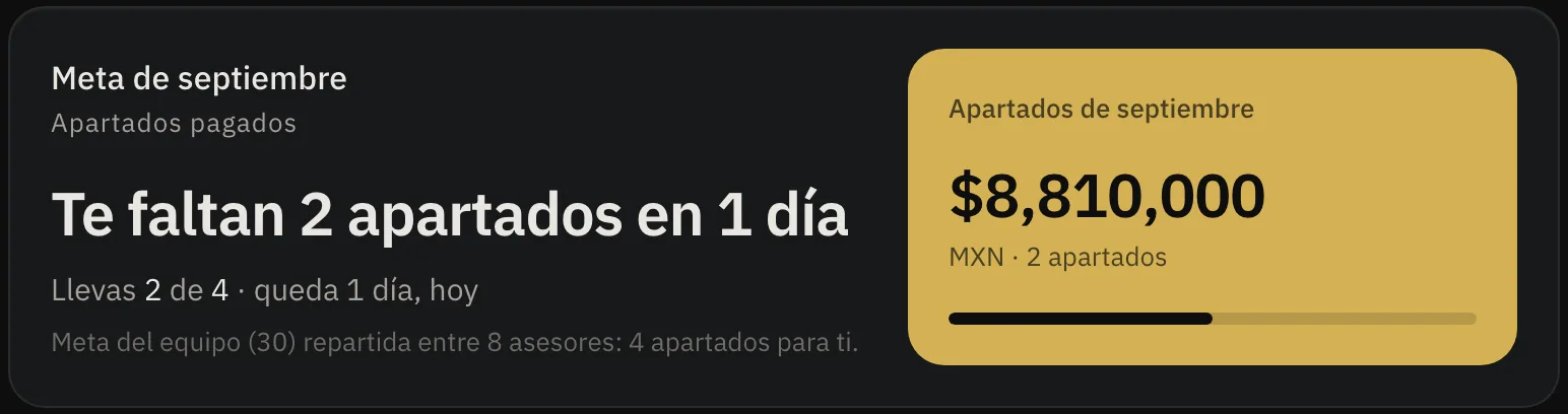 Mi Pulso del asesor: meta del mes con los apartados que faltan y el valor apartado en una tarjeta dorada.